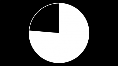 Interval Timer 30 Seconds / 10 Seconds Rest