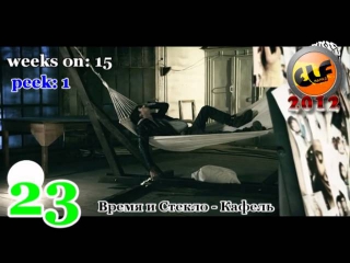 Best of 2012